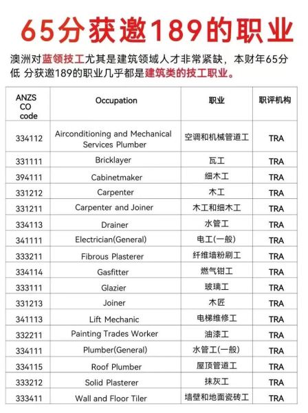 澳洲职业移民清单有哪些_如何快速匹配189签证职业