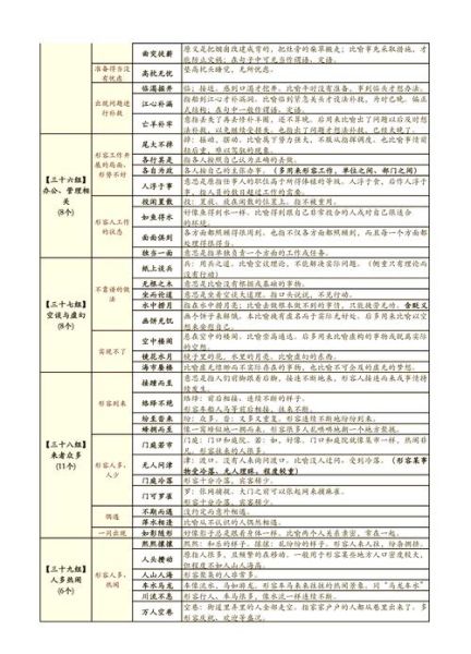 根据考词语有哪些_如何高效备考词汇