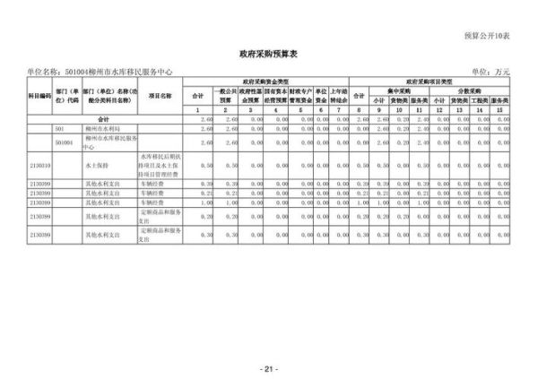 移民服务中心哪家好_移民服务中心流程