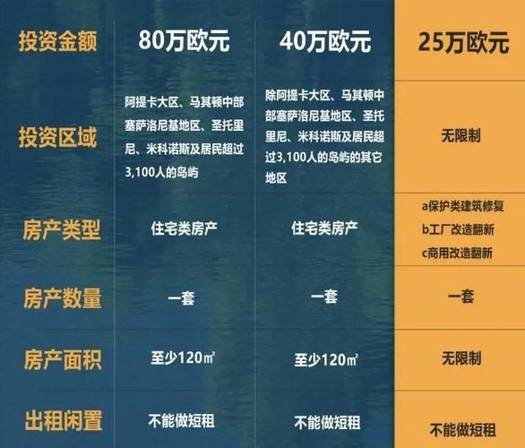 希腊买房移民多少钱_希腊买房移民流程