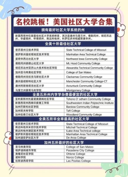 移民美国跳板有哪些国家_移民美国跳板国家排名