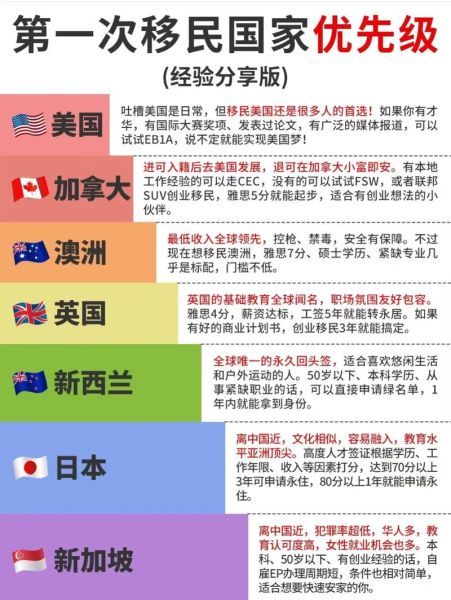 如何申请移民_移民需要哪些条件