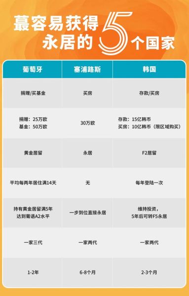 132商业天才移民条件_132签证如何转永居