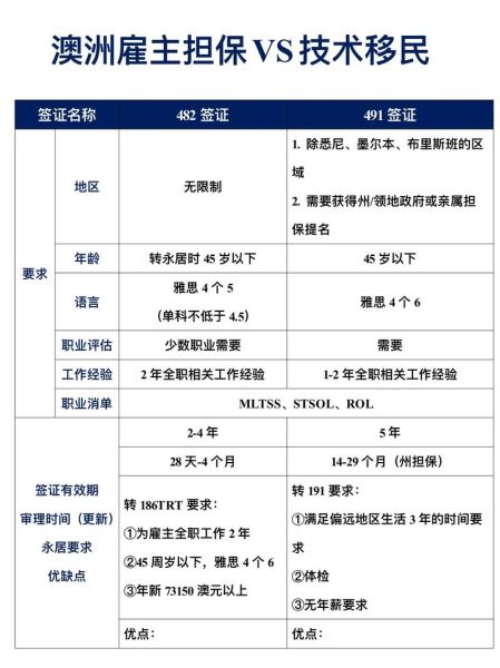技术移民和雇主担保移民区别_哪个更容易获批