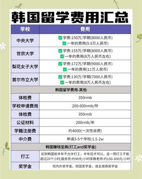 韩国基金移民条件_韩国基金移民多少钱