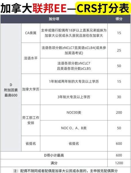经验类移民_加拿大EE打分不够怎么办
