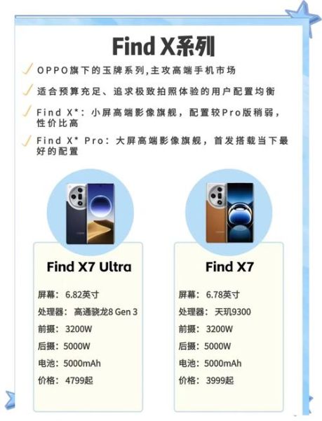 oppo新手机值得买吗_2024最新款性能对比