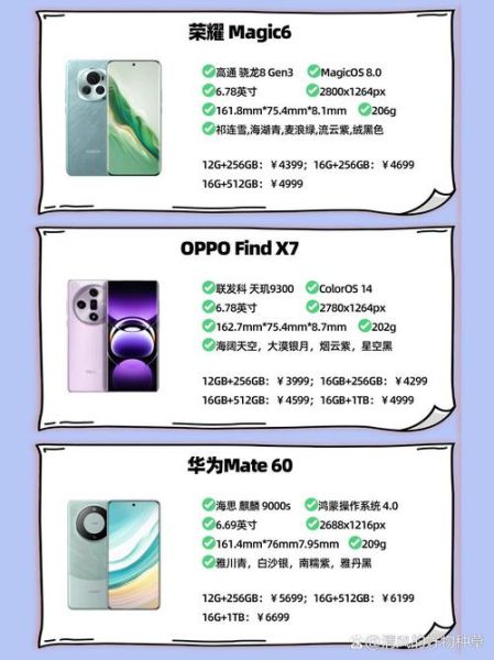 oppo新手机值得买吗_2024最新款性能对比