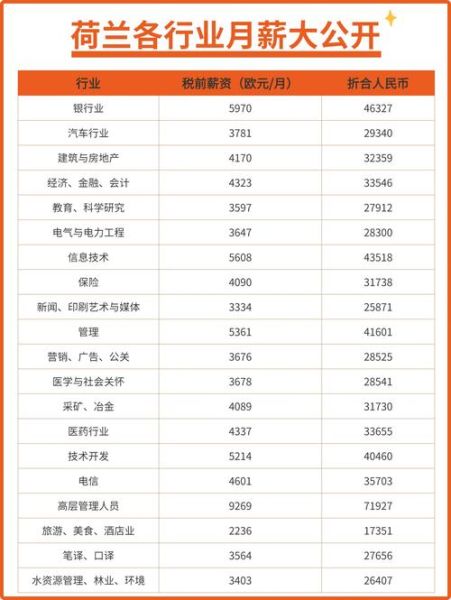 荷兰移民条件_荷兰移民费用