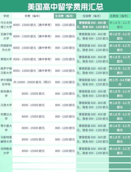 荷兰移民条件_荷兰移民费用
