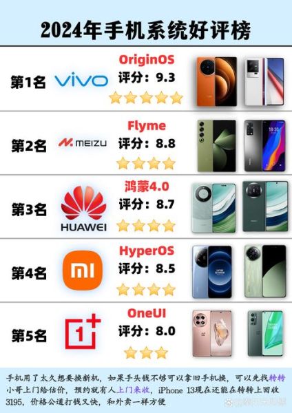 2024手机系统排行榜_哪个系统最流畅