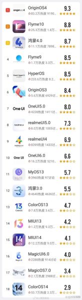 2024手机系统排行榜_哪个系统最流畅