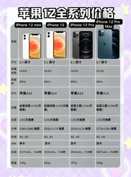 手机屏幕尺寸对照表_如何选择最适合的机型