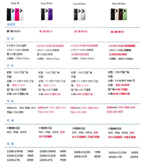 手机屏幕尺寸对照表_如何选择最适合的机型