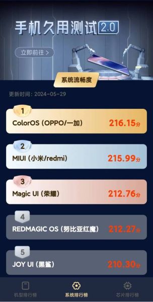 2024手机系统排行榜_哪个系统最流畅