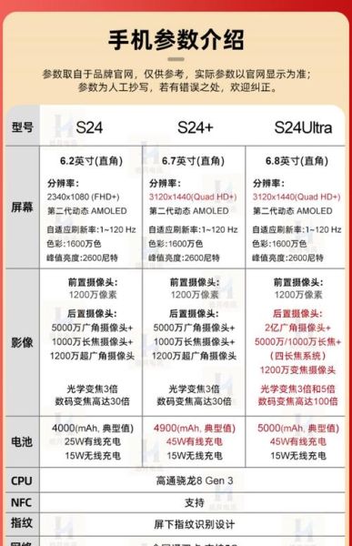 手机屏幕尺寸对照表_如何选择最适合的机型