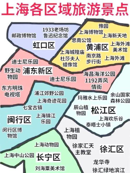上海旅游必去景点有哪些_上海三日游路线怎么安排