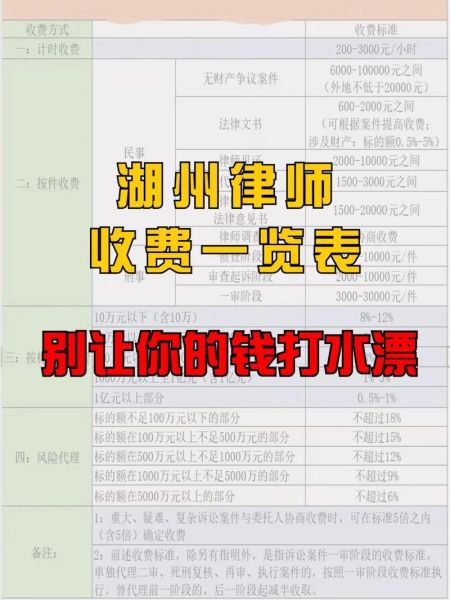 移民律师费多少钱_移民律师费怎么收