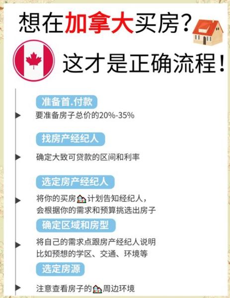 加拿大买房移民条件_多伦多房产投资流程