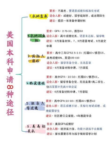 美国留学移民条件_美国留学移民流程