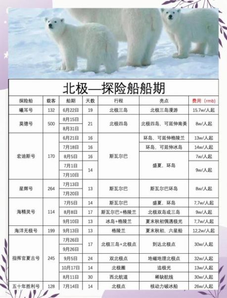 北极旅游最佳时间_北极光什么时候能看到