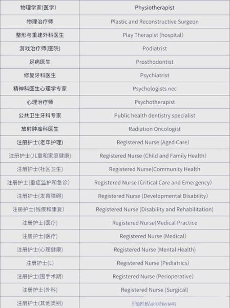 新西兰移民列表有哪些职业_如何查询技能短缺清单