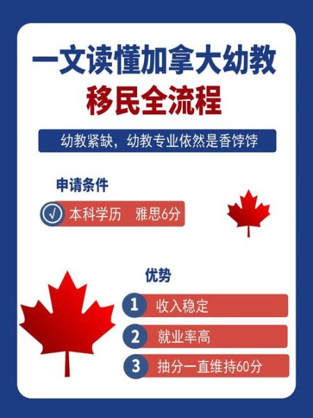 长沙移民条件_长沙移民流程