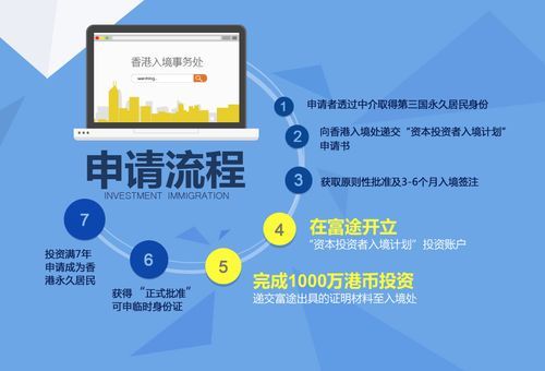 长沙移民条件_长沙移民流程