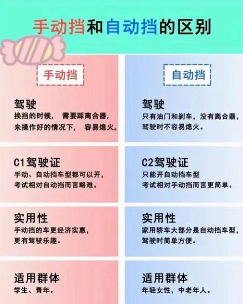 车和路有什么区别_新手买车选路还是选车