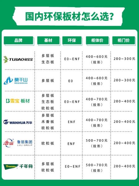 如何挑选环保板材_环保板材有哪些品牌