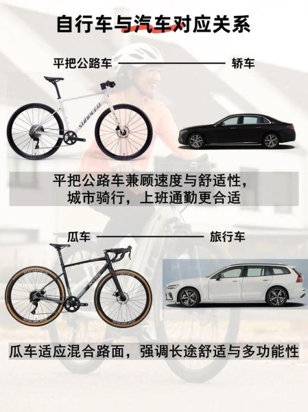 车和路有什么区别_新手买车选路还是选车