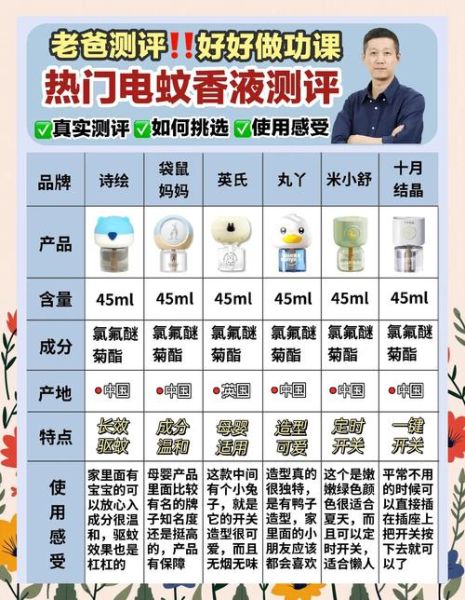 如何自制天然驱蚊水_孕妇能用吗