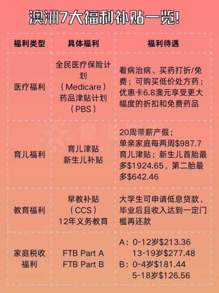 移民澳洲福利有哪些_澳洲PR能享受哪些福利