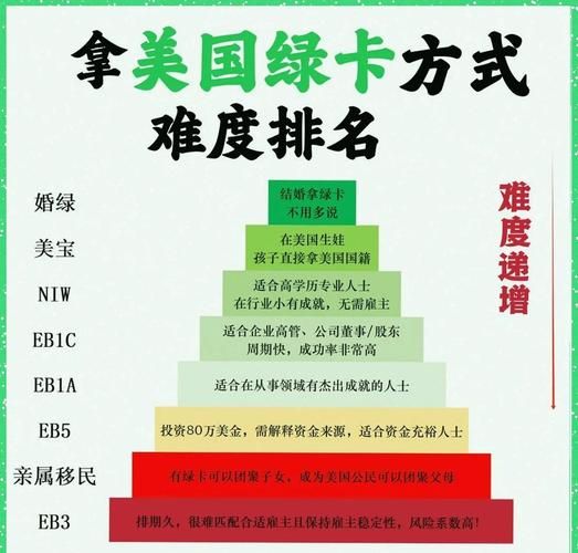 2016美国移民新政策有哪些变化_如何申请绿卡
