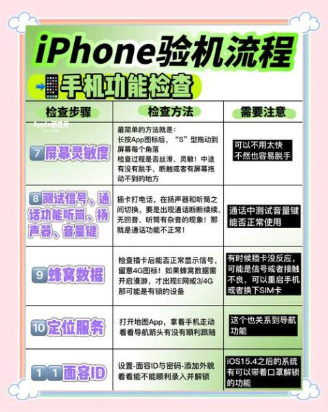 买二手苹果手机要注意什么_二手iPhone验机流程