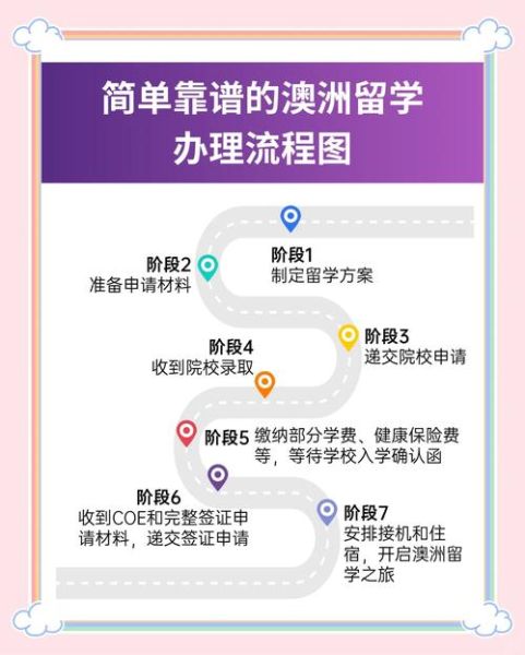 澳洲留学移民新政策_如何申请技术移民