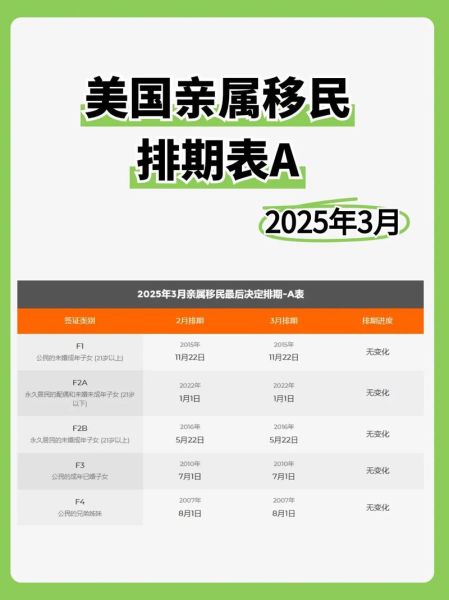 美国亲属移民排期多久_如何查询优先日期