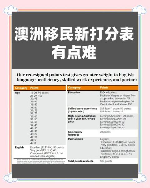 澳洲移民新政2024条件_澳洲技术移民打分标准