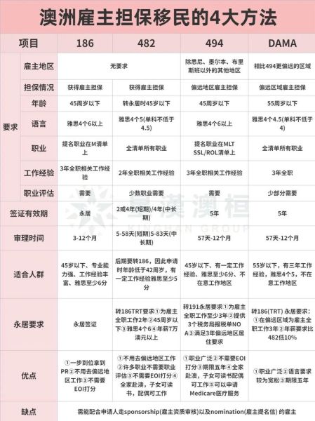 澳洲移民中介哪家好_澳洲技术移民流程