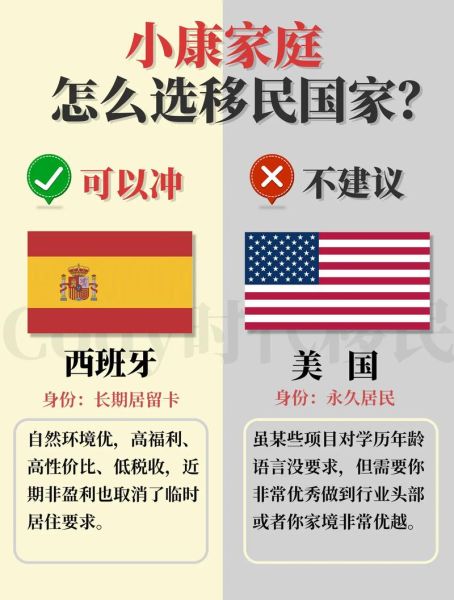 为什么移民海外_海外移民有哪些好处