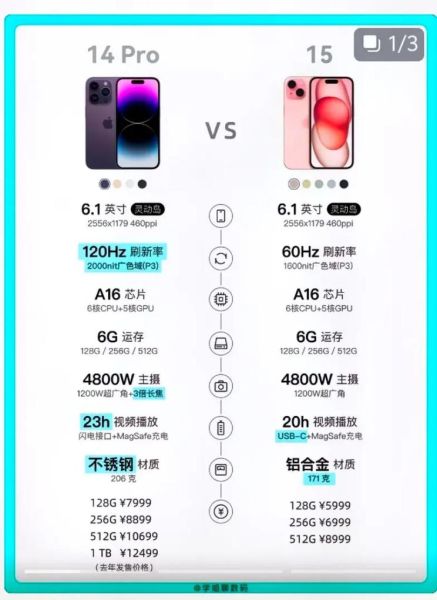 iPhone15值得买吗_苹果15和14区别大不大