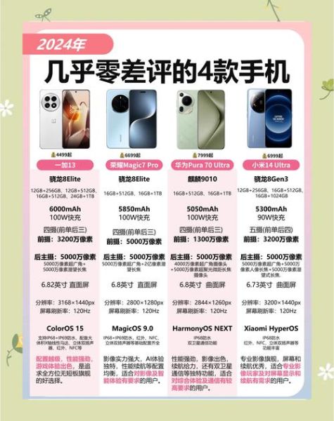 哪款手机性价比高_2024年最值得买的手机推荐