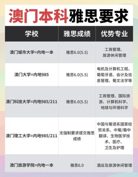 澳洲移民雅思4个7怎么考_需要准备多久
