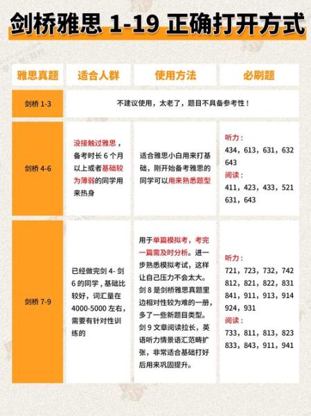 澳洲移民雅思4个7怎么考_需要准备多久