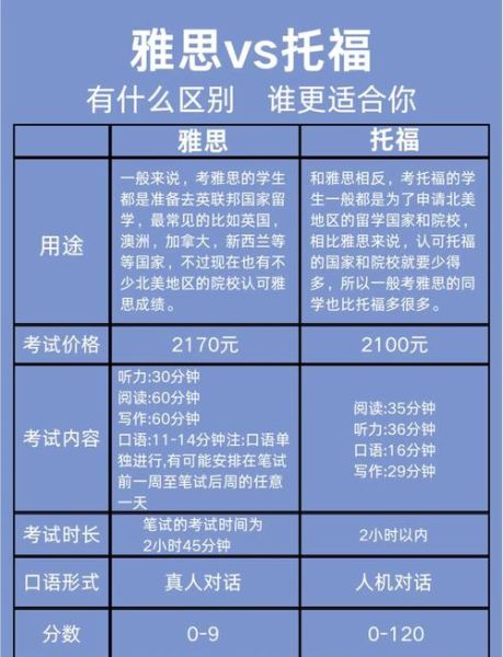 澳洲移民雅思4个7怎么考_需要准备多久