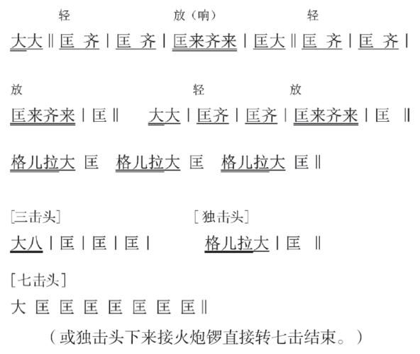 锣鼓怎么打_锣鼓打法口诀有哪些