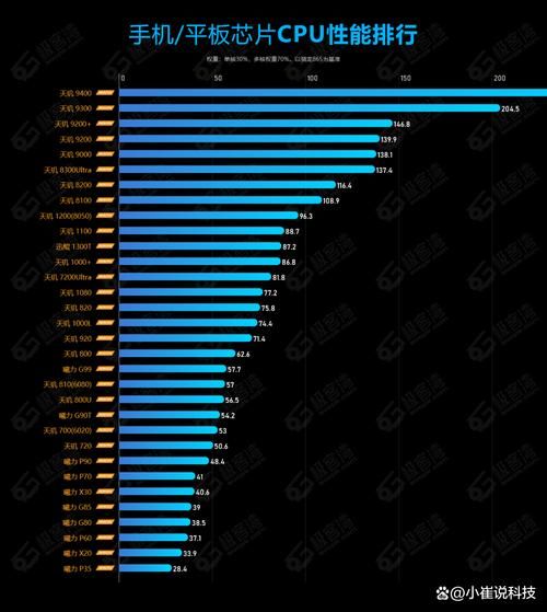 手机gpu天梯图怎么看_骁龙8gen2和天玑9200谁更强