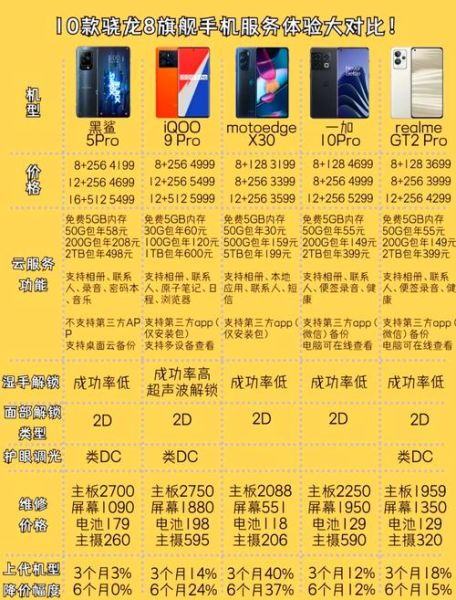 旗舰手机是什么意思_旗舰机与高端机区别