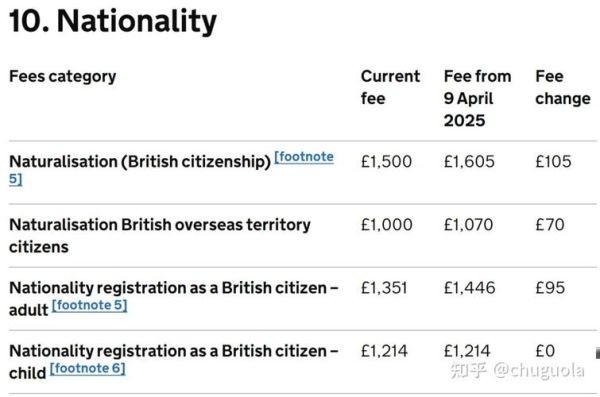 移民英国需要多少钱_英国移民费用明细