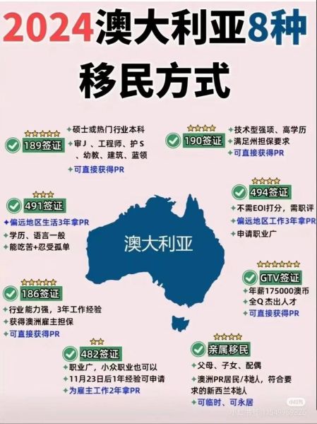 澳洲子女移民条件_澳洲子女移民多久能获批